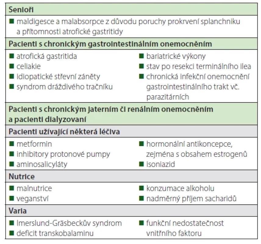 Přehled vybraných skupin osob ohrožených deficitem zejména kobalaminu (5, 18, 23)