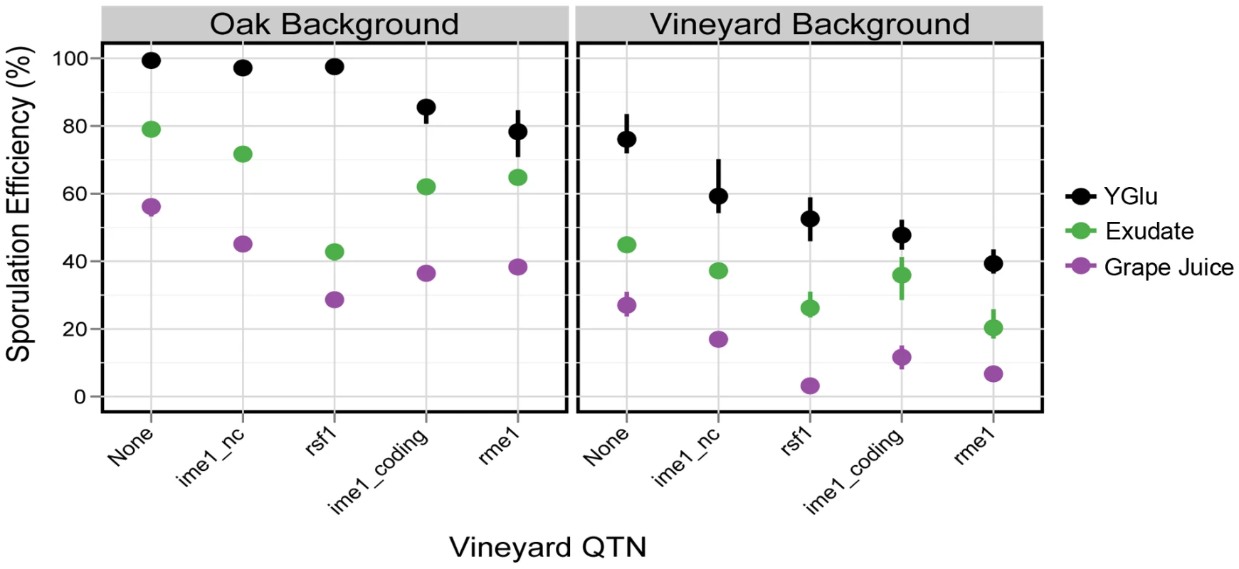 QTN effects in exudate and grape juice.