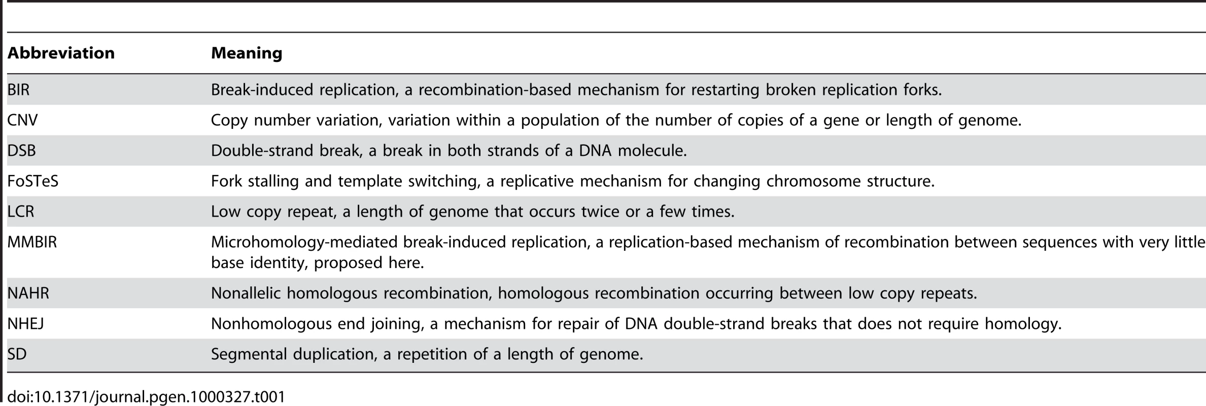 Abbreviations Used in the Text.