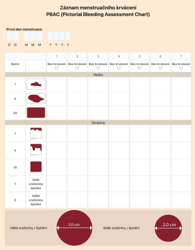 Obrázkový záznam menstruačního krvácení. </br>Fig. 1. Pictorial bleeding assesment chart.