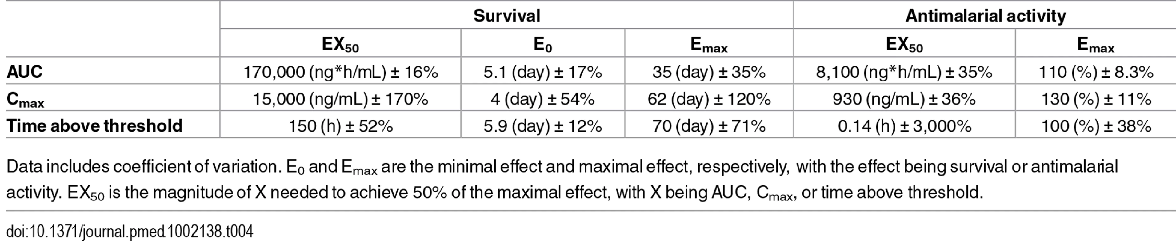 Pharmacodynamic parameters of ACT-451840 versus pharmacokinetic parameters.