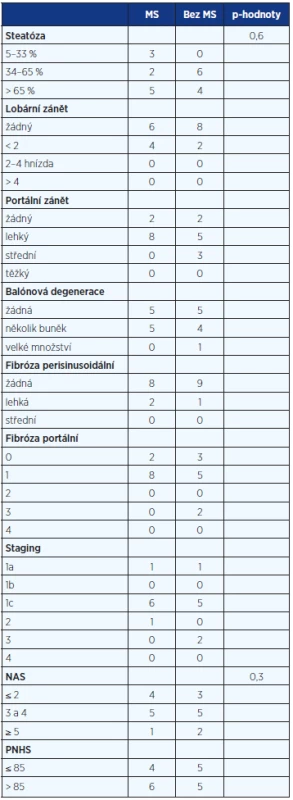 Histologické nálezy u dětí s NAFLD
