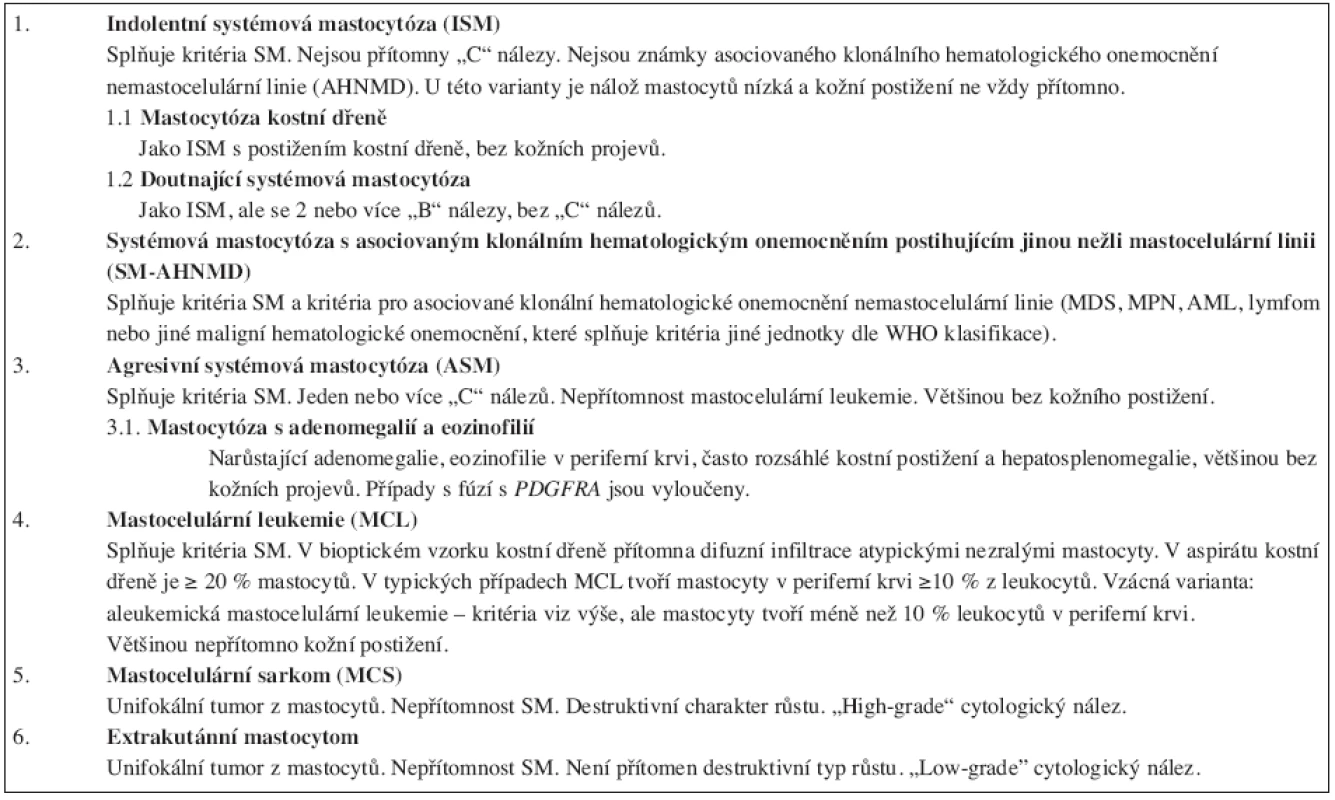 Diagnostická kritéria pro jednotlivé varianty systémové mastocytózy.