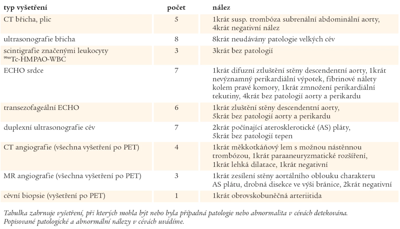 Přehled vybraných zobrazovacích vyšetření a jejich nálezů.