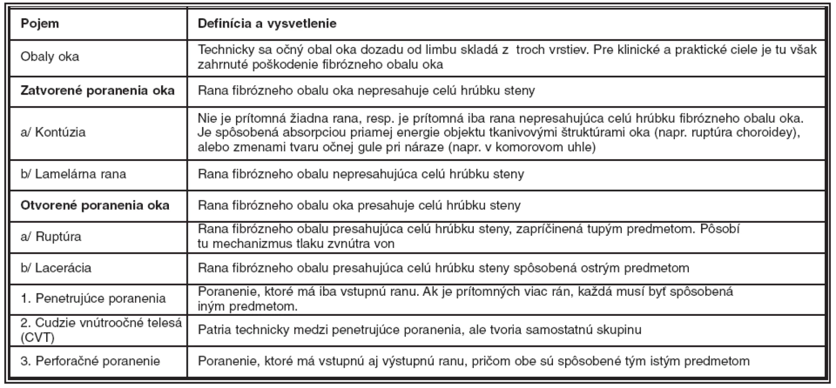Špecifikácia pojmov a definícií podľa BETT