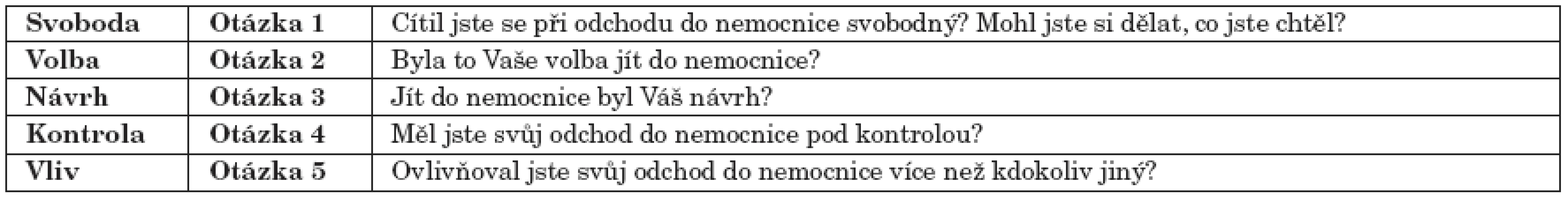 Mc Arturova škála vnímání omezení při přijetí.