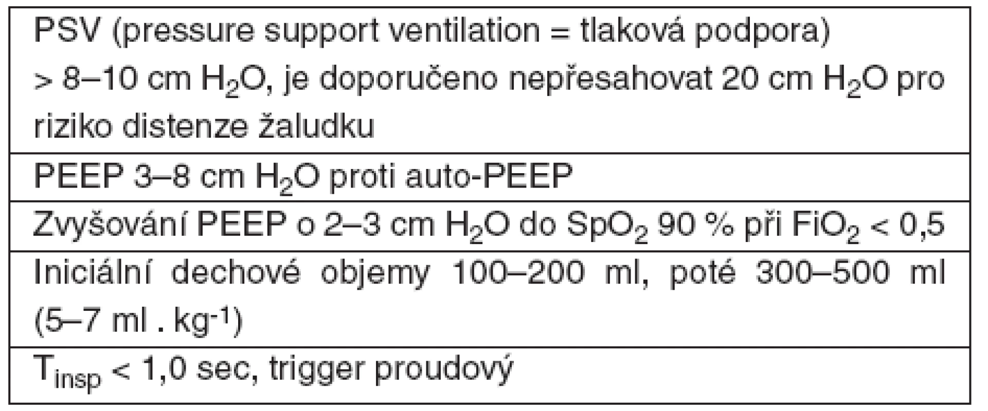 Příklad nastavení pro rozhraní – maska [13, 14]