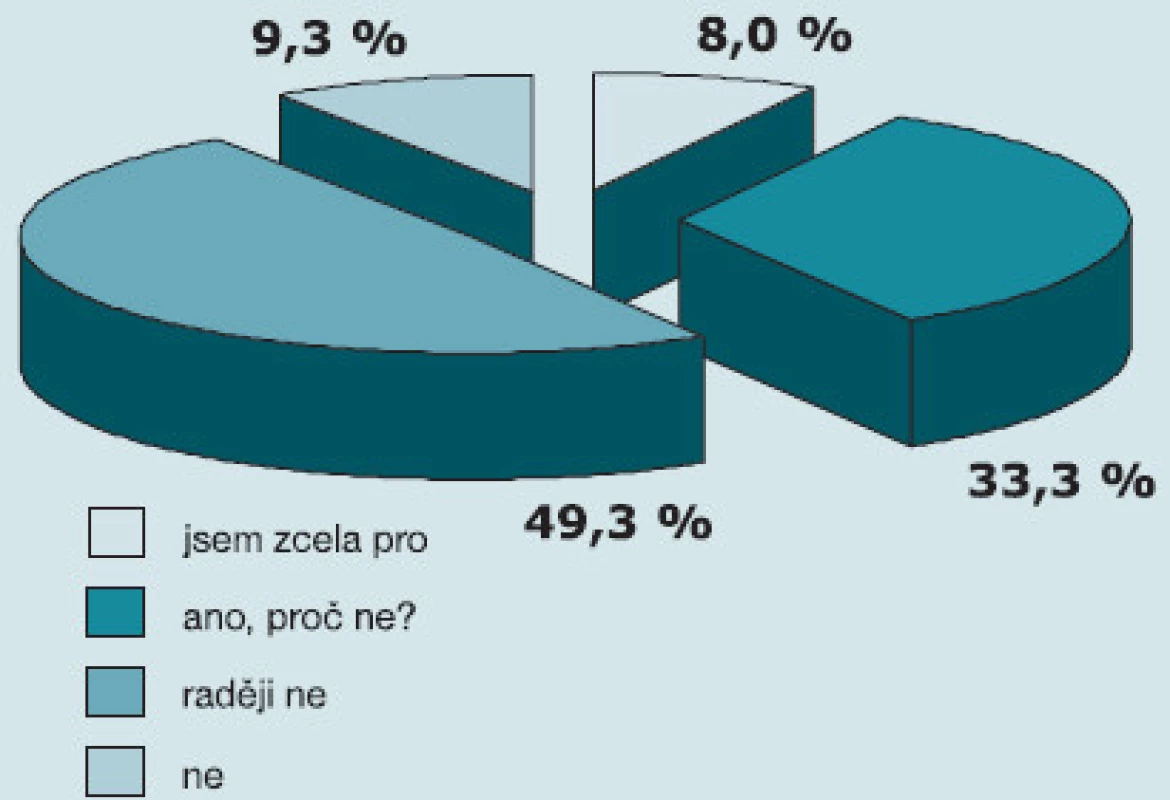 Jak velká část praktických lékařů je připravena spolupracovat?