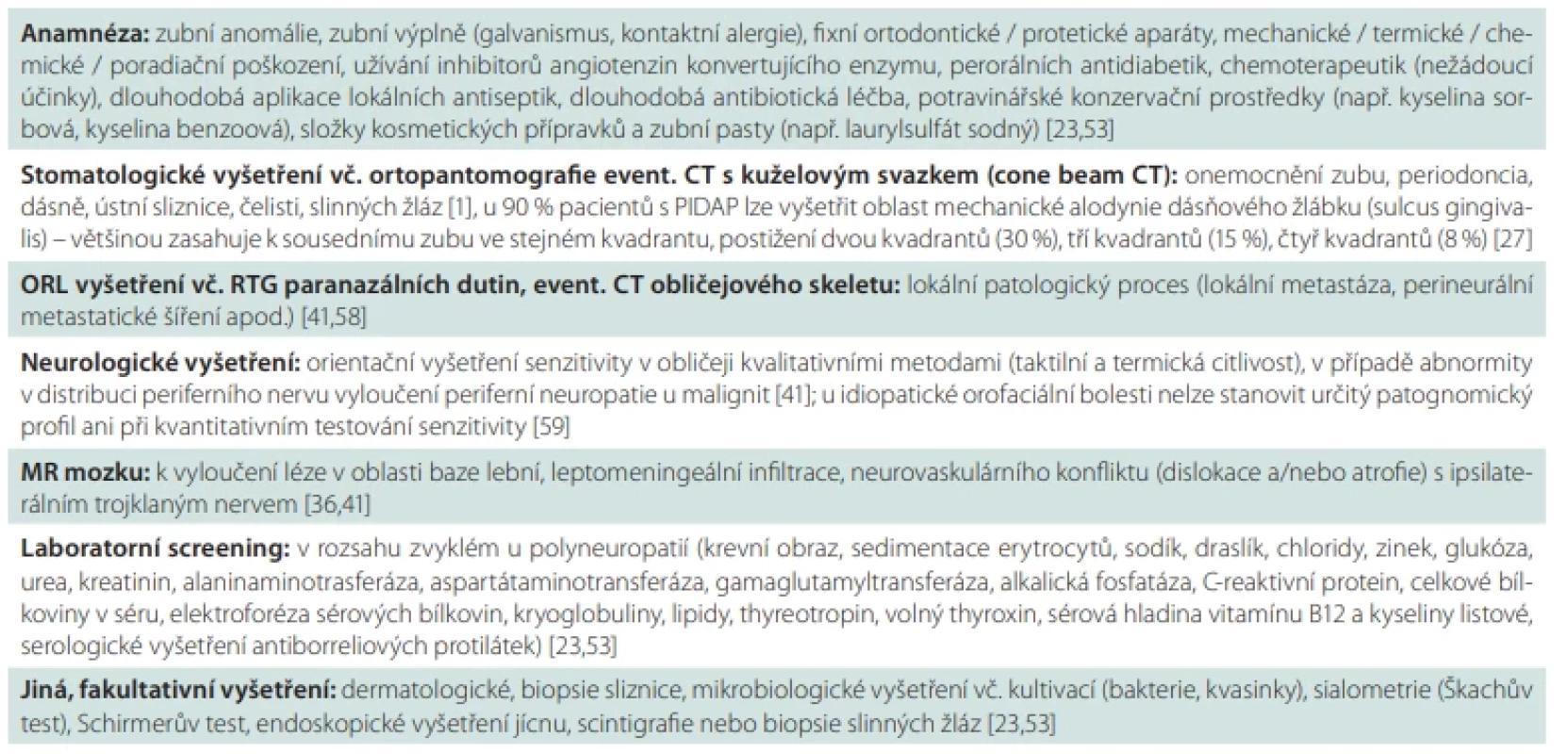 Diagnostický postup a paraklinická vyšetření u idiopatické orofaciální bolesti. 