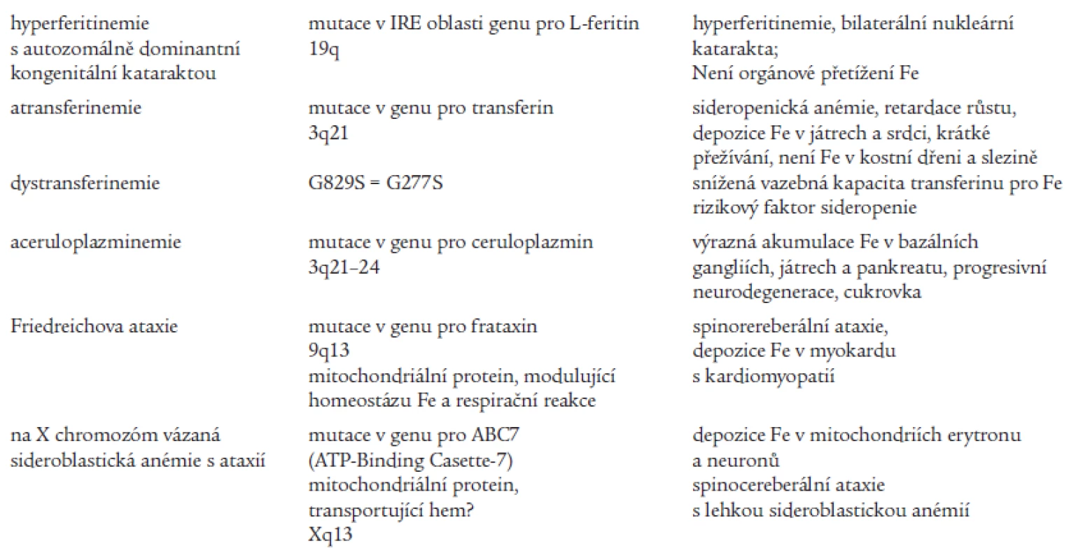 Vzácné vrozené poruchy metabolizmu železa.
