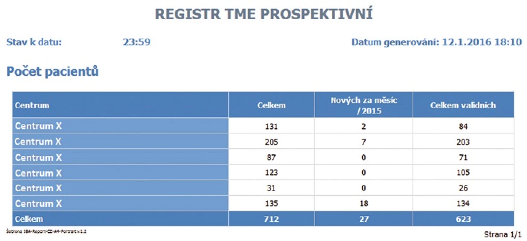 Reporting – ukázka automatického výstupu
Fig. 2: Example of an automatic reporting output