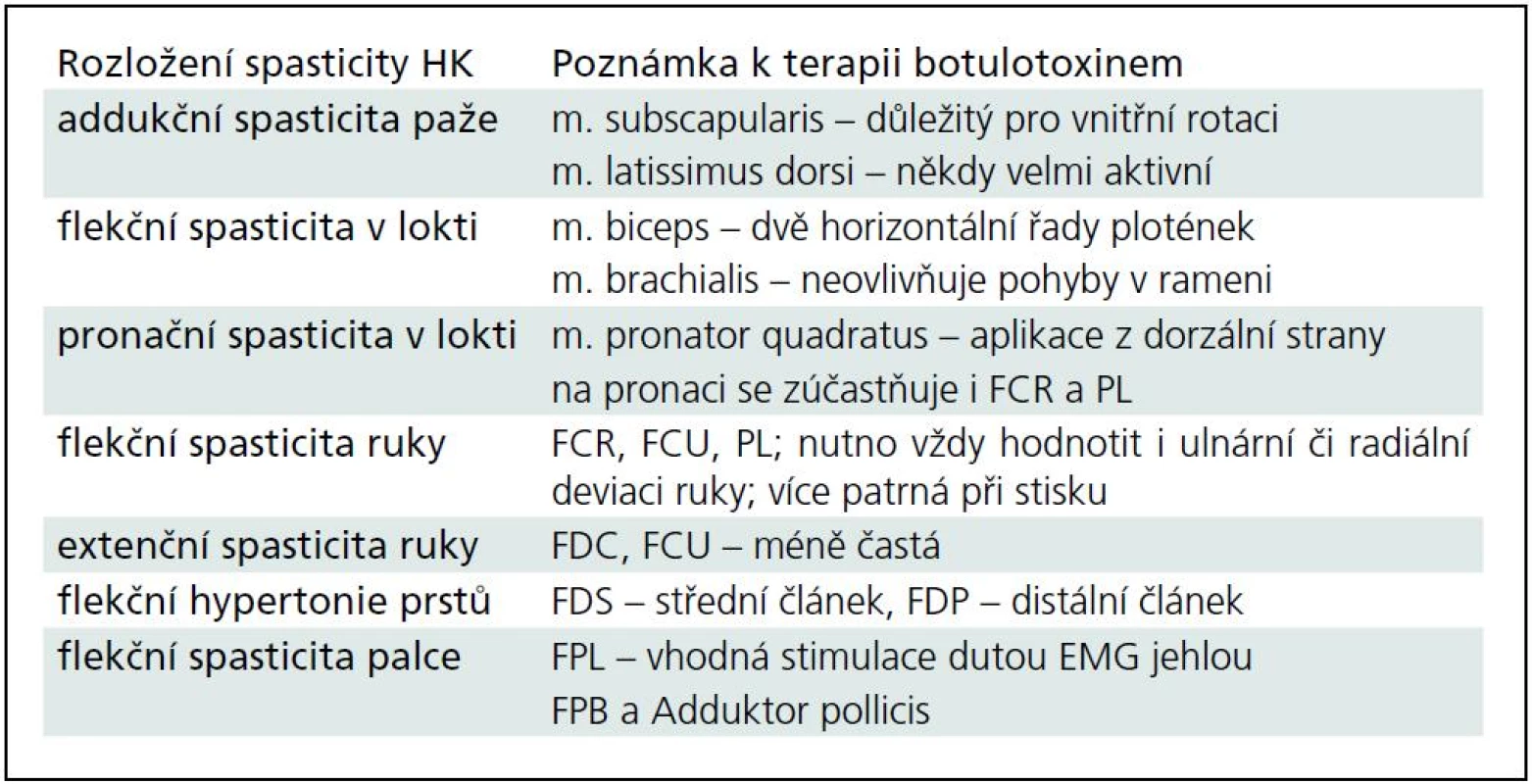Spasticita horní končetiny (HK).