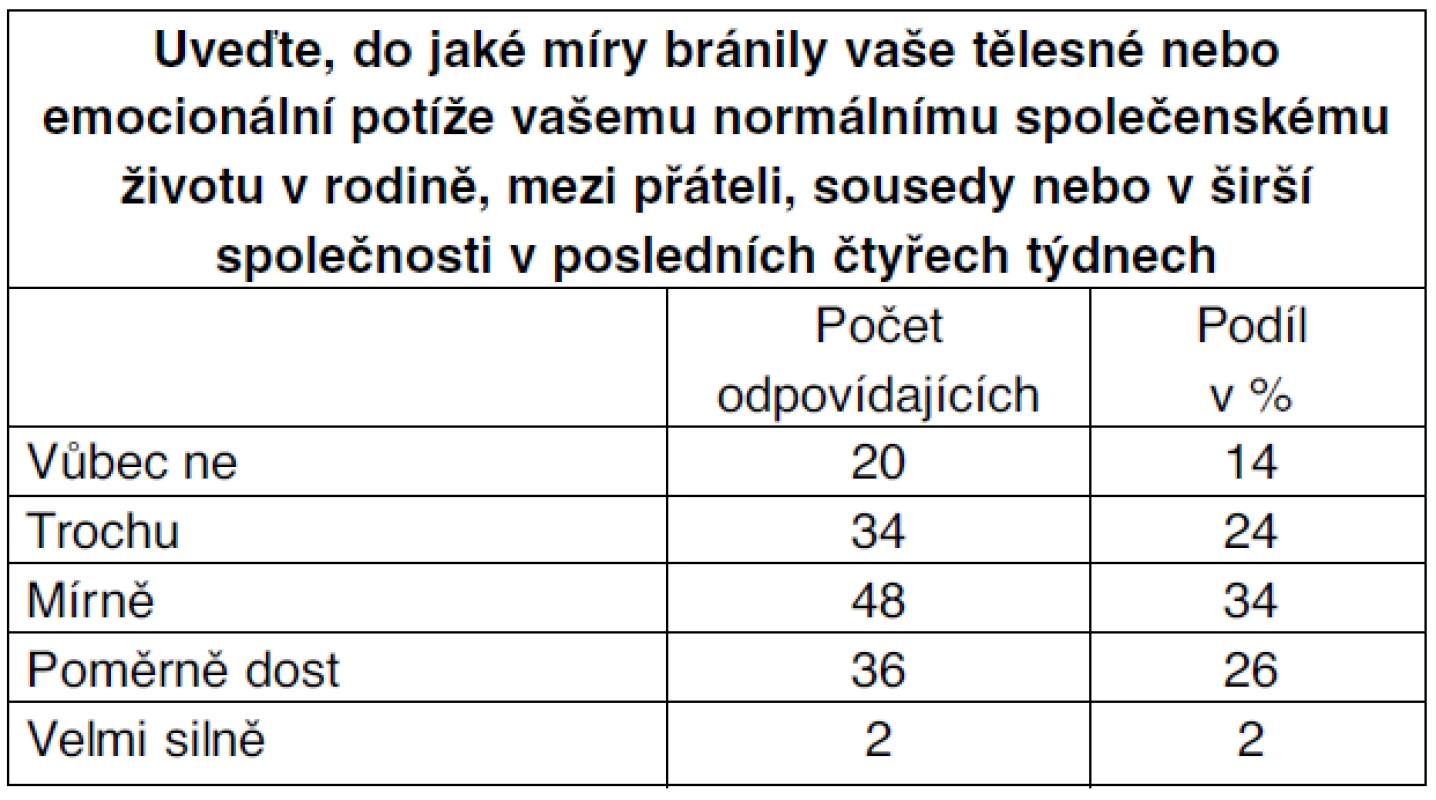 Tělesné a emocionální potíže a společenský život