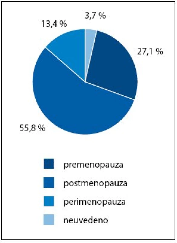 Vztah nemocných k menopauze.