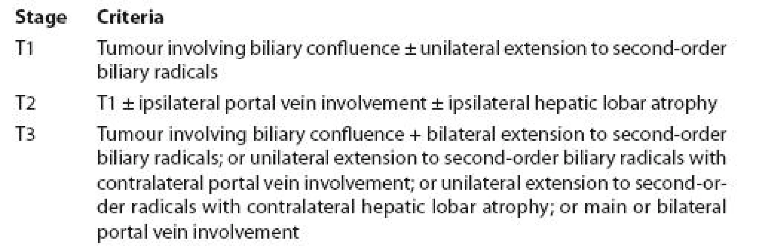 MSKCC staging system (from Ustundag and Bayraktar) [99].