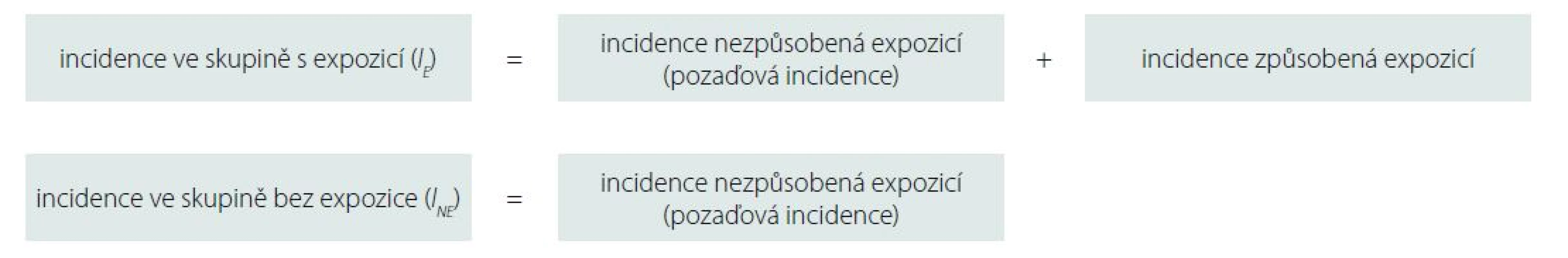 Koncepce atributivního rizika 1.