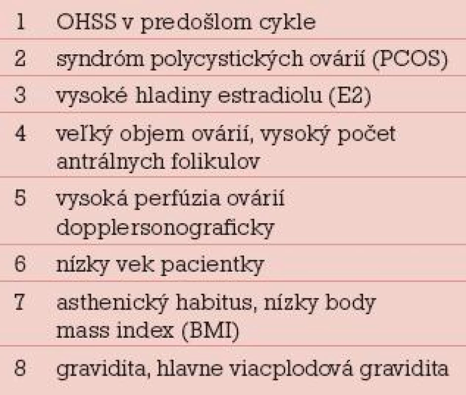 Rizikové faktory pre vznik OHSS.