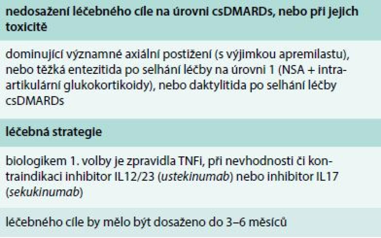 Indikace biologické léčby u postižení periferních kloubů u PsA