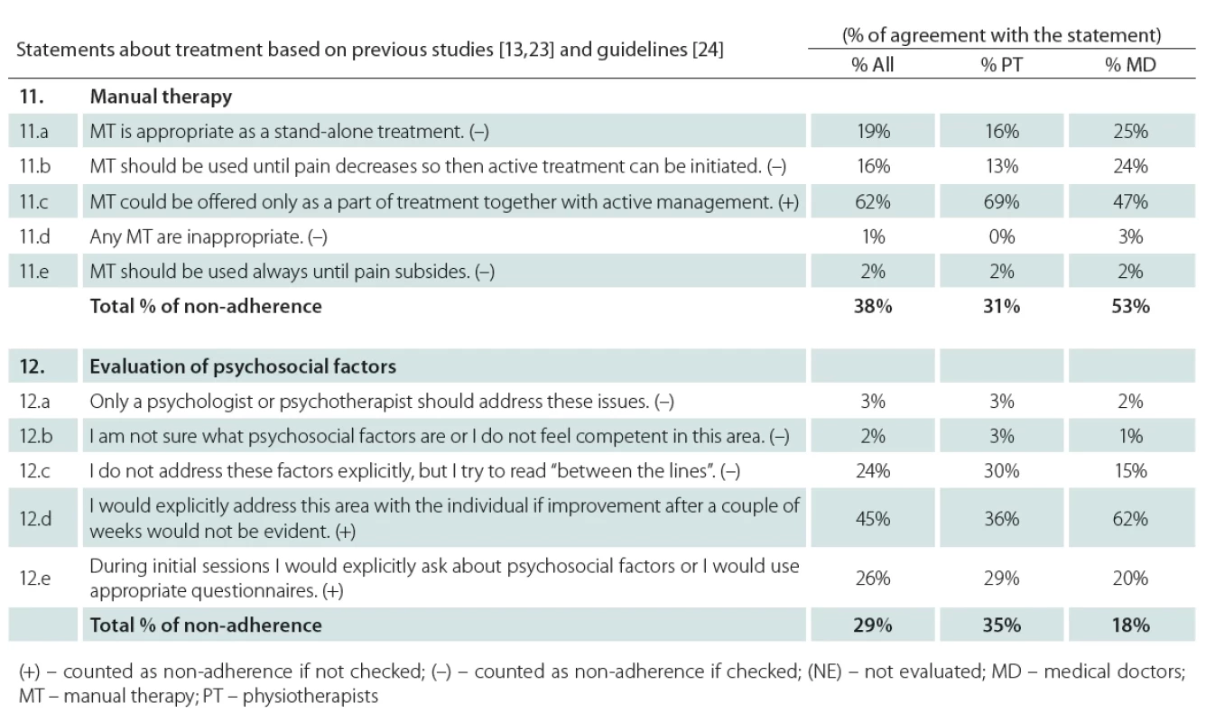 Manual therapy and psychosocial assessment recommendations.