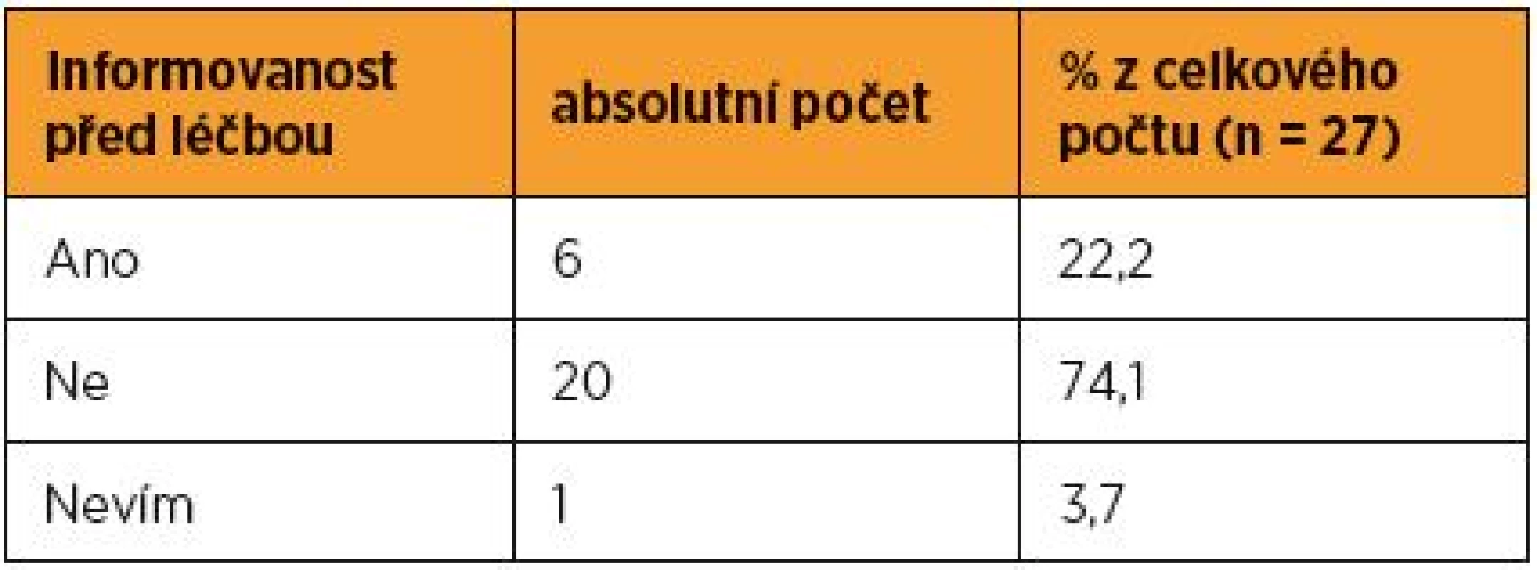 Informovanost o možné změně v sexuálním životě