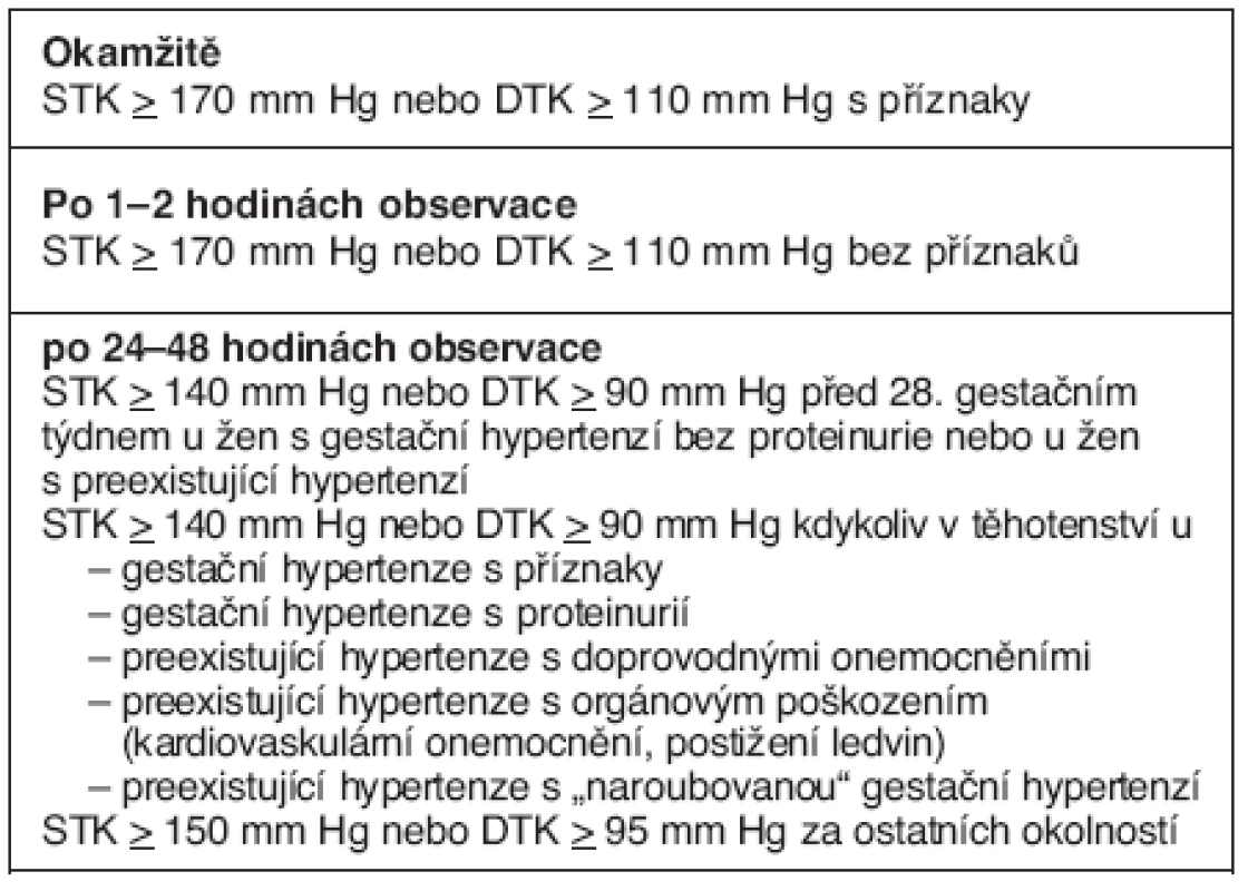 Zahájení medikamentózní léčby hypertenze