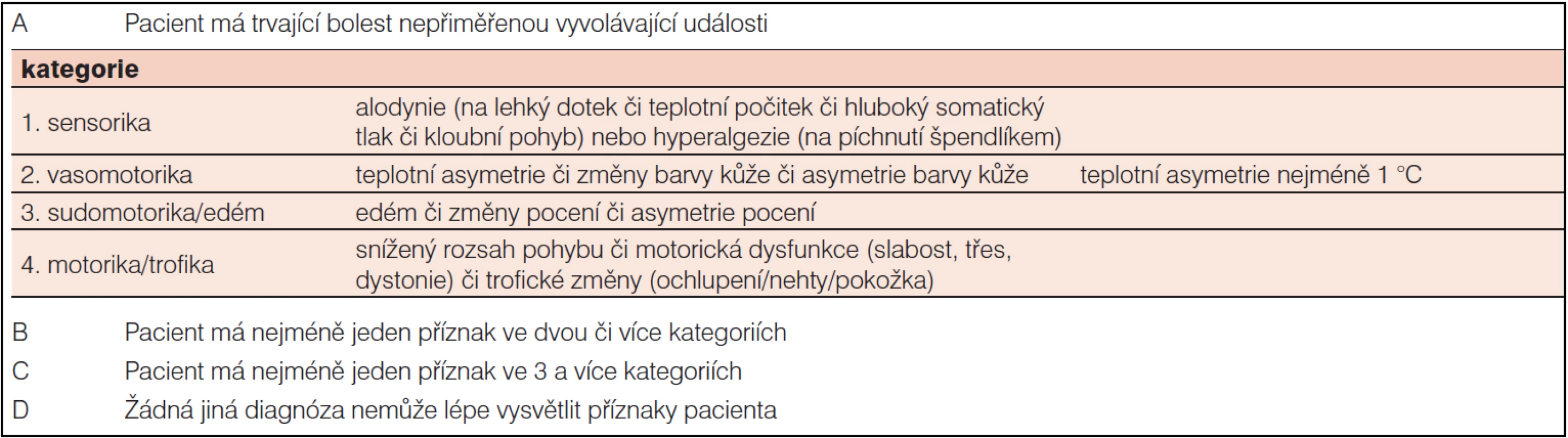 Budapešťská kritéria (Zdroj: Harden et al. 2007)