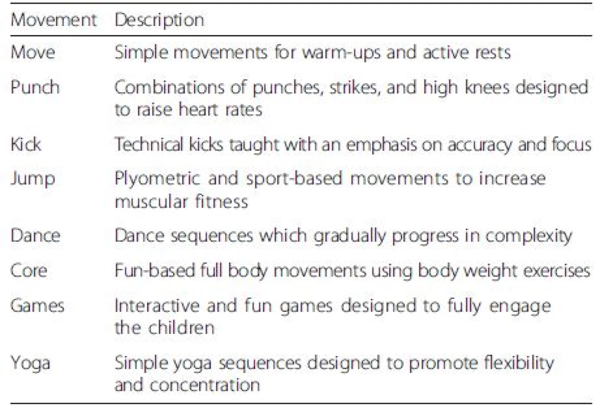 Born to Move intervention movement categories