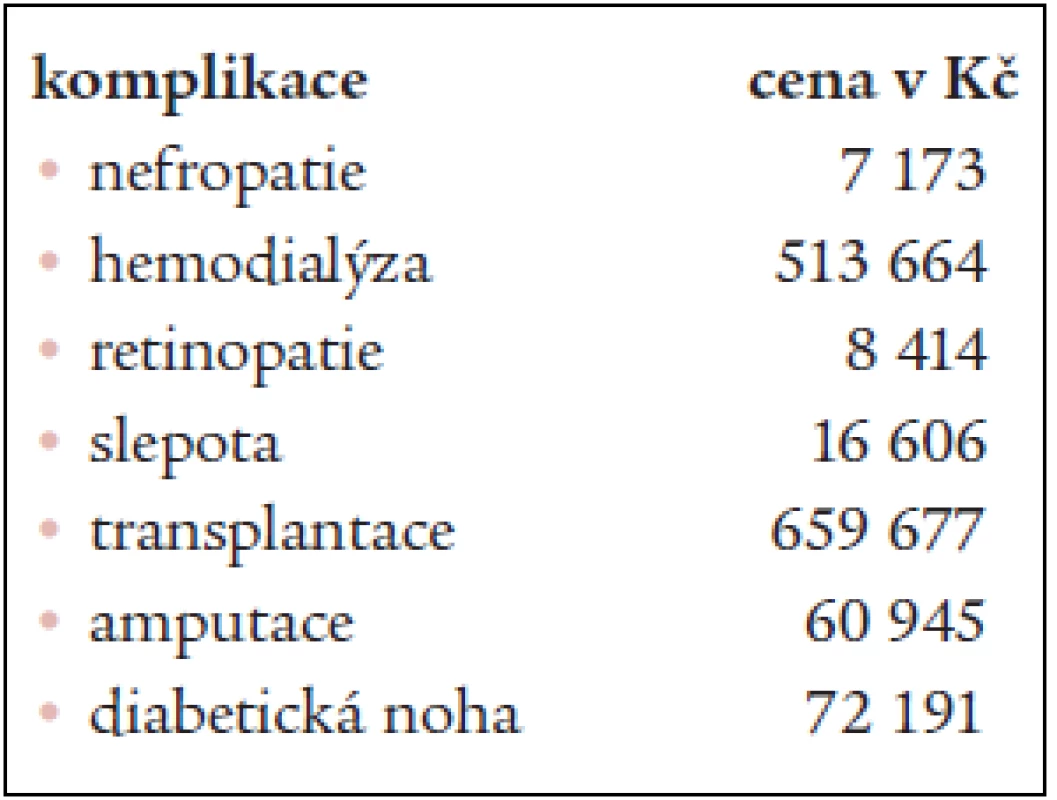 Roční náklady na léčbu jednotlivých pozdních komplikací diabetu na 1 pacienta v Kč.