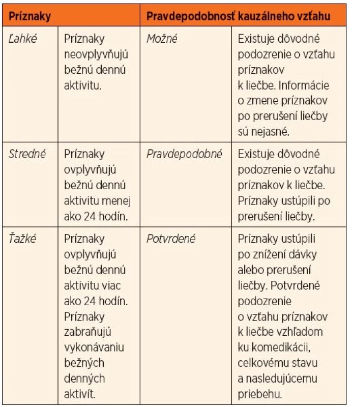 Rozdelenie nežiaducich účinkov metotrexátu.