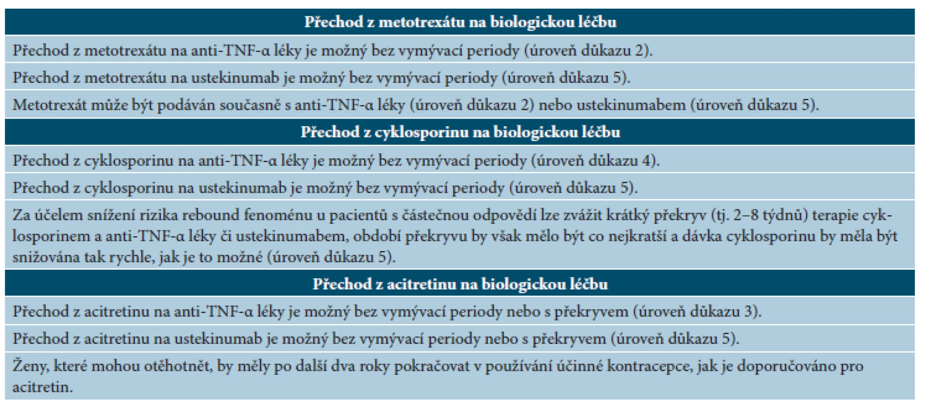Doporučený postup při přechodu z jednotlivých nebiologických léků na biologickou terapii