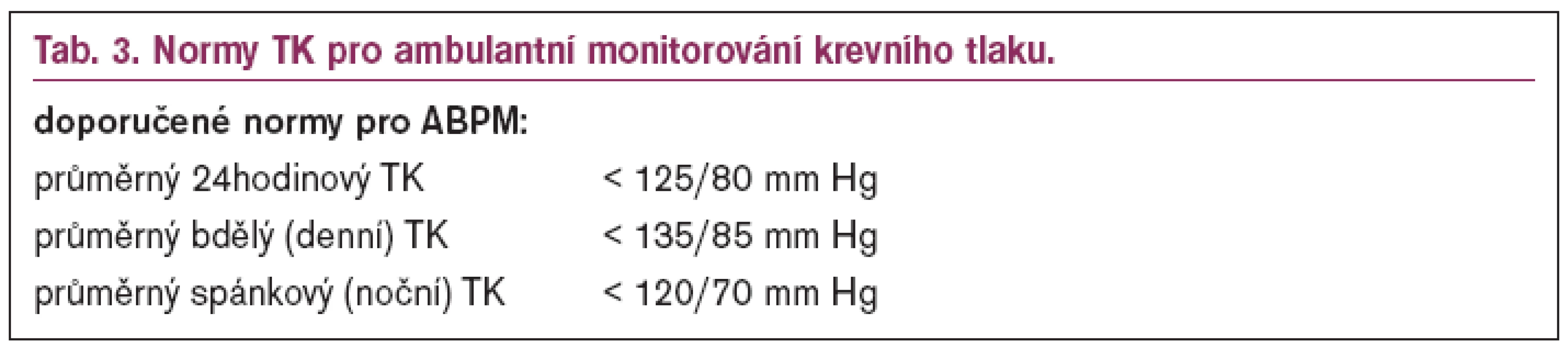 Normy TK pro ambulantní monitorování krevního tlaku.