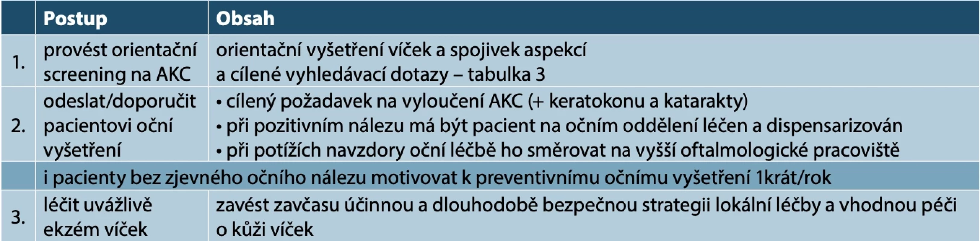 Postup dermatologa u pacienta s rizikem atopické keratokonjunktivitidy