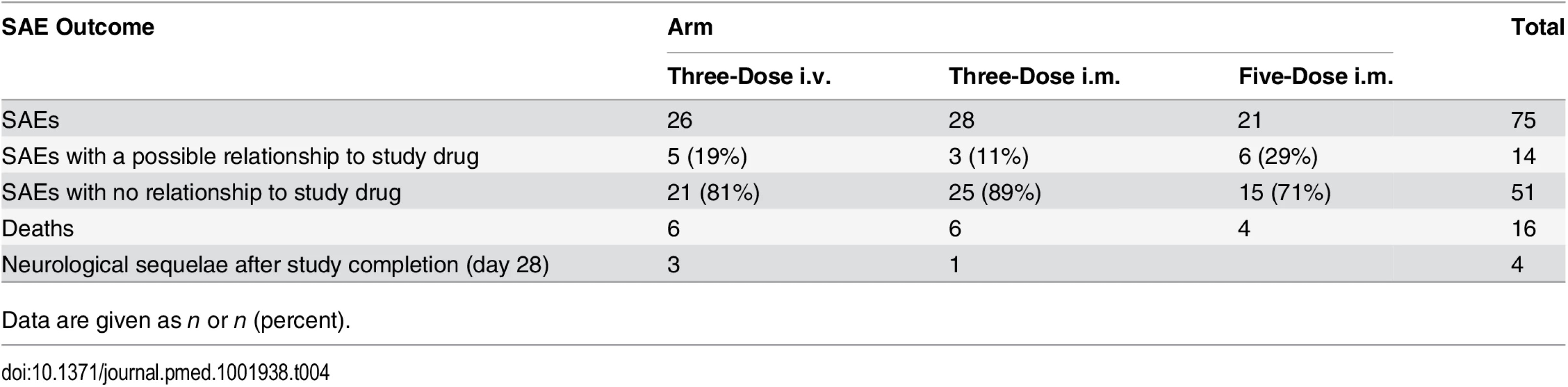 Serious adverse events in the intention-to-treat population.