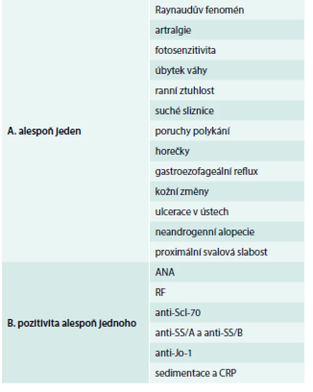 Diagnostická kritéria nediferencovaného onemocnění pojiva. Diagnóza vyžaduje 1 nebo více příznaků ze skupiny A + 1 nebo více příznaků ze skupiny B.