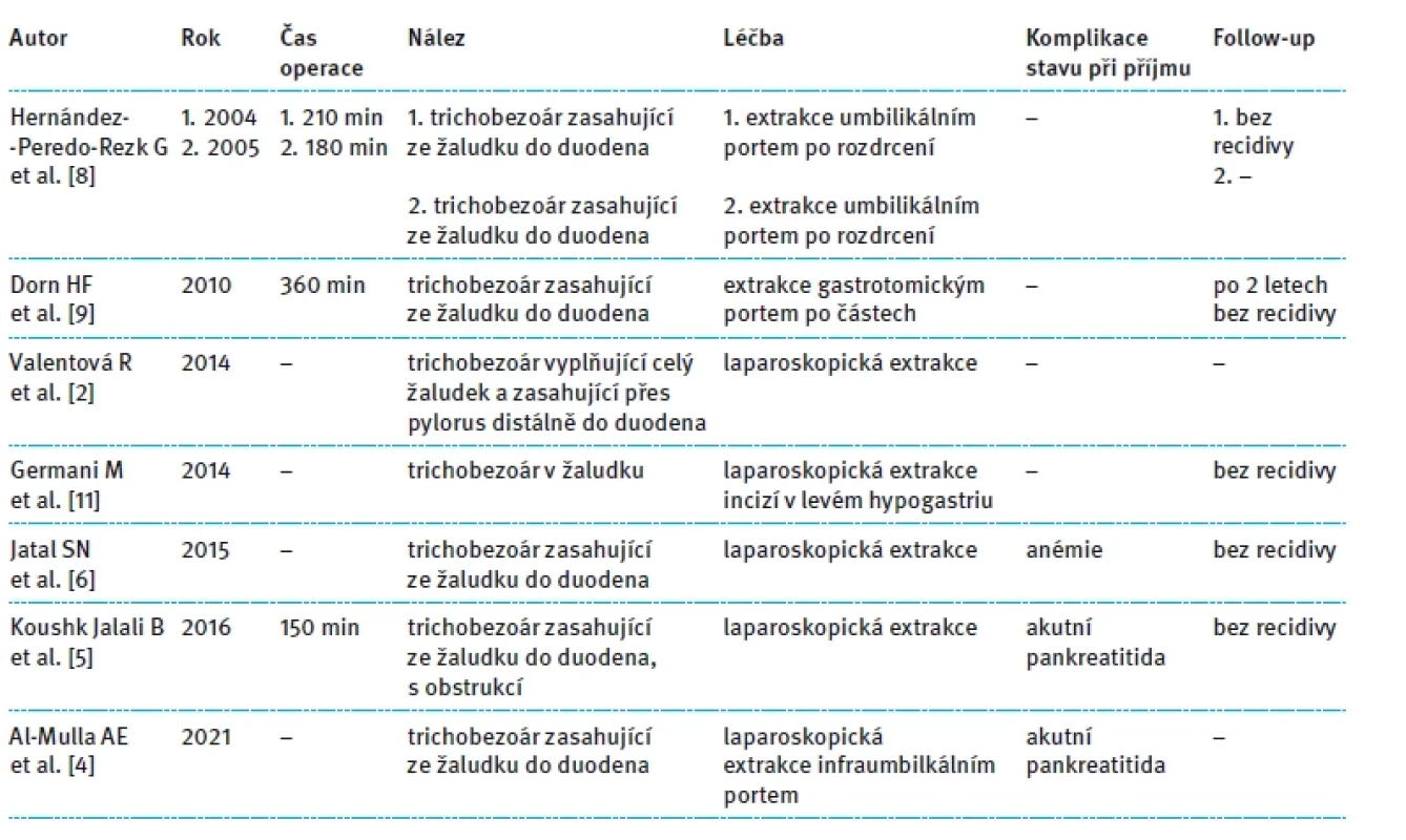 Review literatury – laparoskopická léčba Rapunzel syndromu.