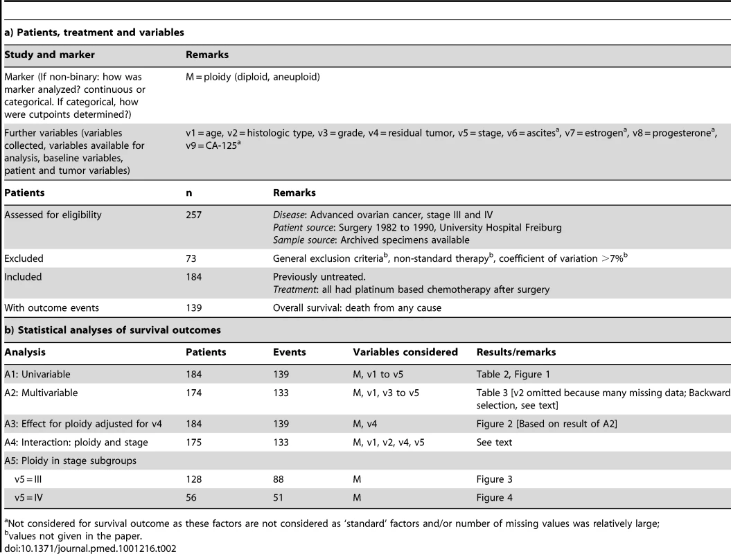 Example of the REMARK profile illustrated using data from a study of ploidy in patients with advanced ovarian cancer <em class="ref">[157]</em> (from <em class="ref">[20]</em>).