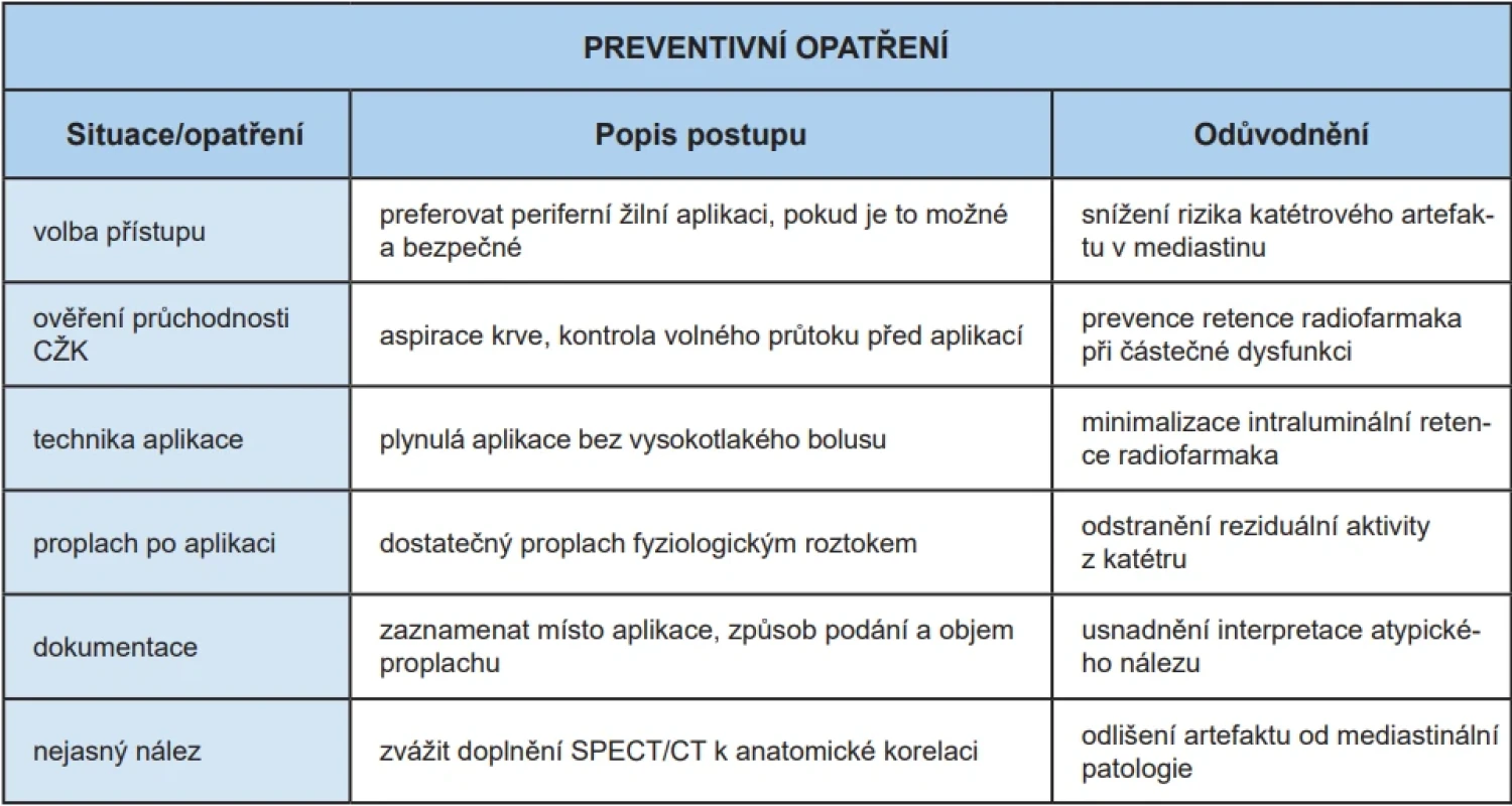 Preventivní opatření při aplikaci 99mTc-HDP přes CŽK.