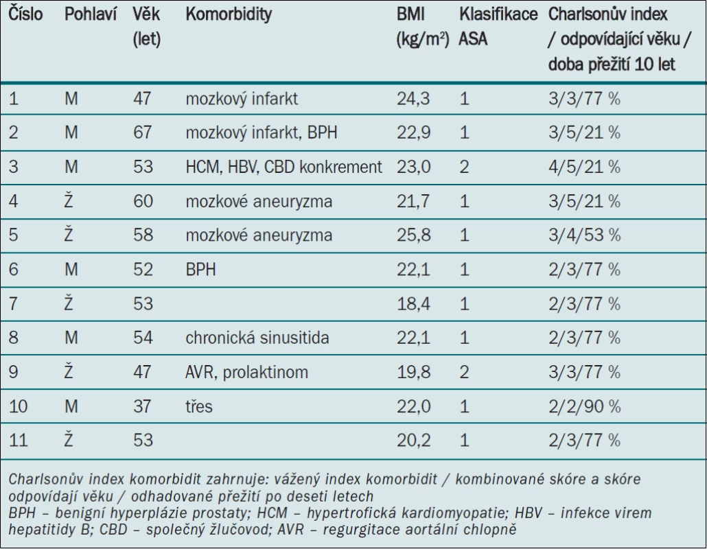 Předoperační parametry (komorbidity).