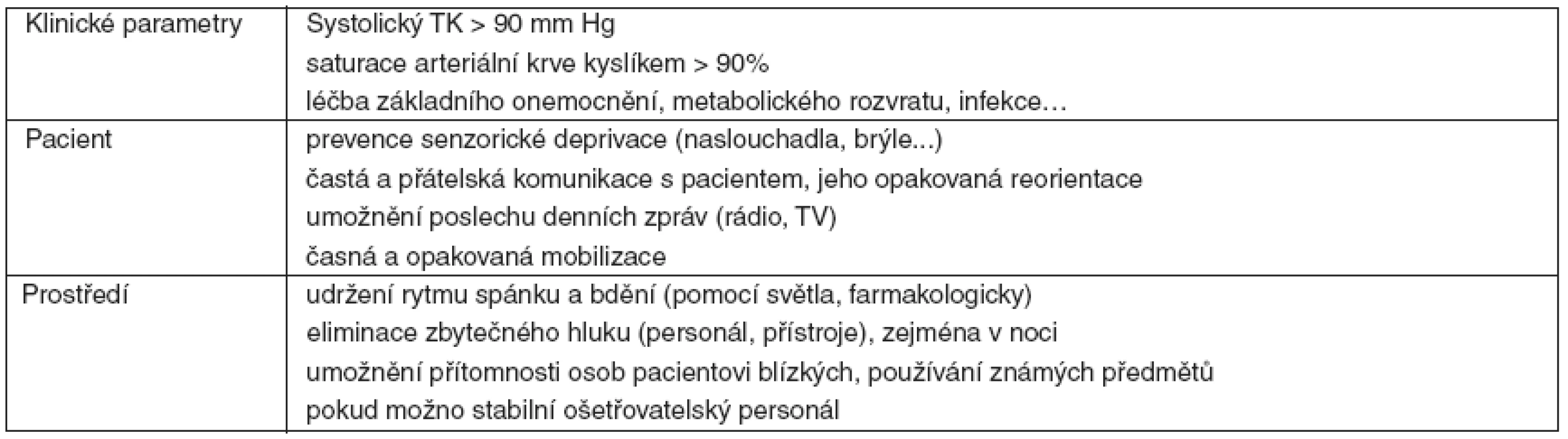 Nefarmakologická opatření k prevenci deliria