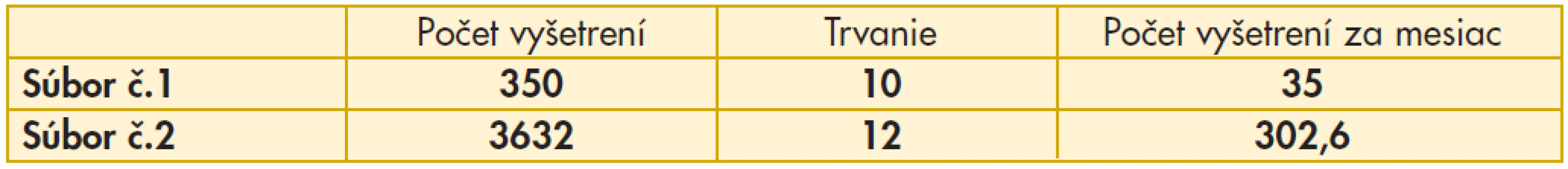 Efektivita vyšetrení