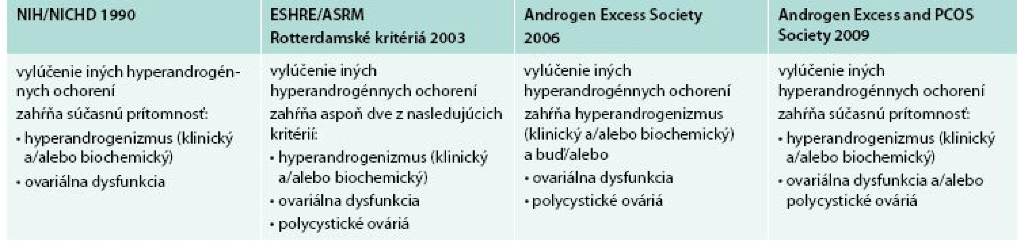 Kritériá diagnózy