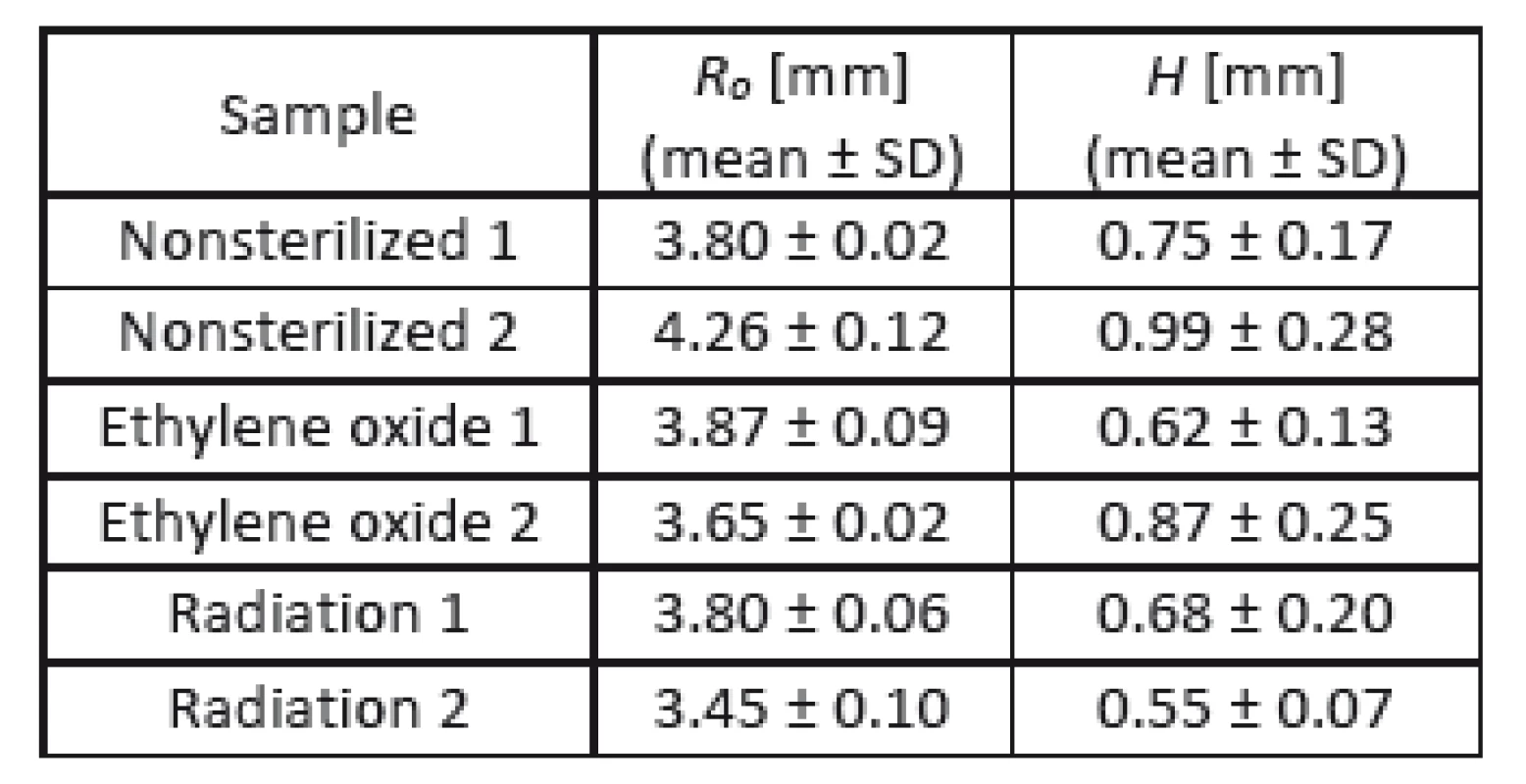 The reference dimensions of tubes. Here R<sub>o</sub> is the reference outer radius, H is the reference overall thickness, respectively.