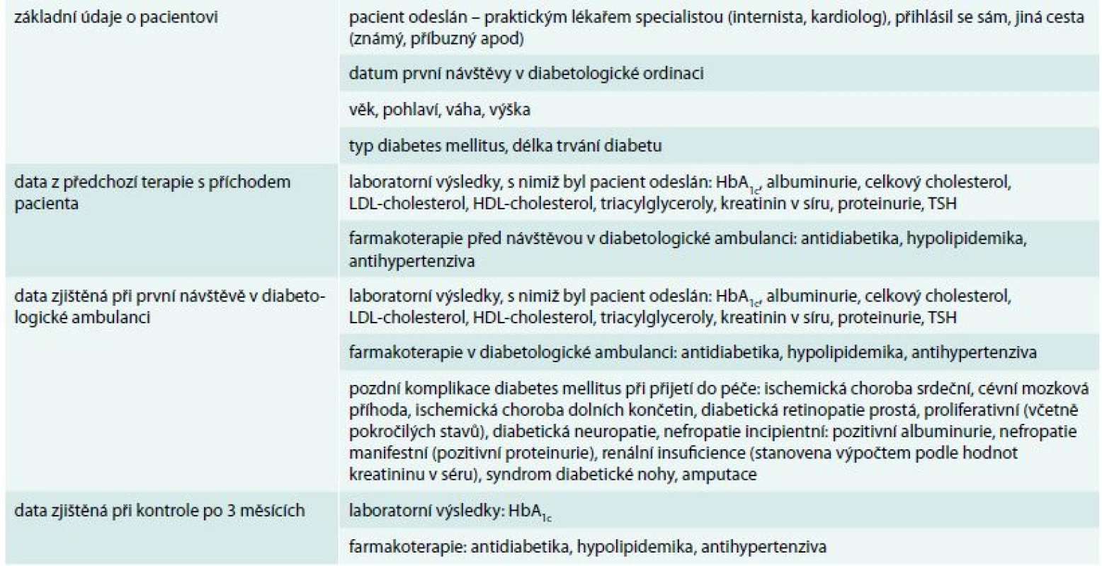 Přehled údajů o pacientech převzatých do péče diabetologické ambulance zaznamenaných v dotazníku