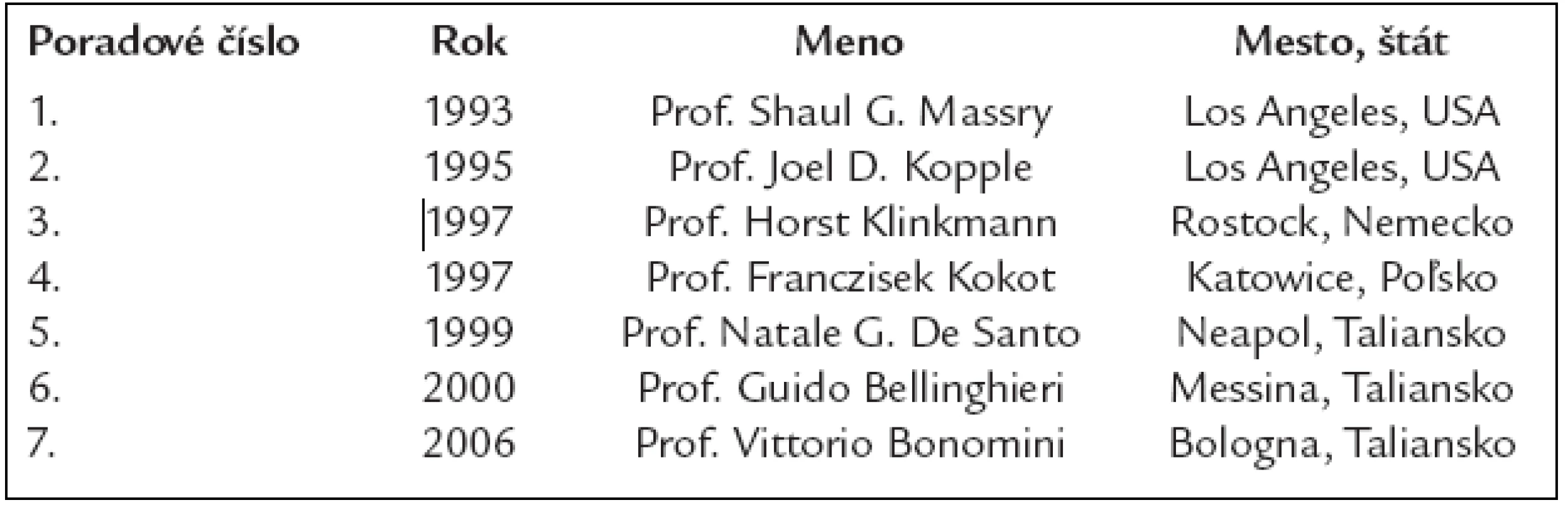 Udelenie čestného titulu „Doctor Honoris Causa“ významným nefrológom na Univerzite P. J. Šafárika v Košiciach.