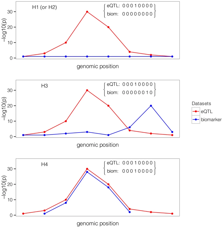 Example of one configuration under different hypotheses.