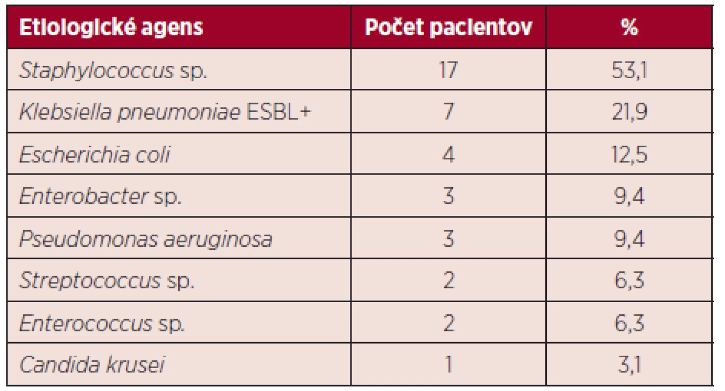 Záchyt patogénov v krvi u pacientov so sepsou