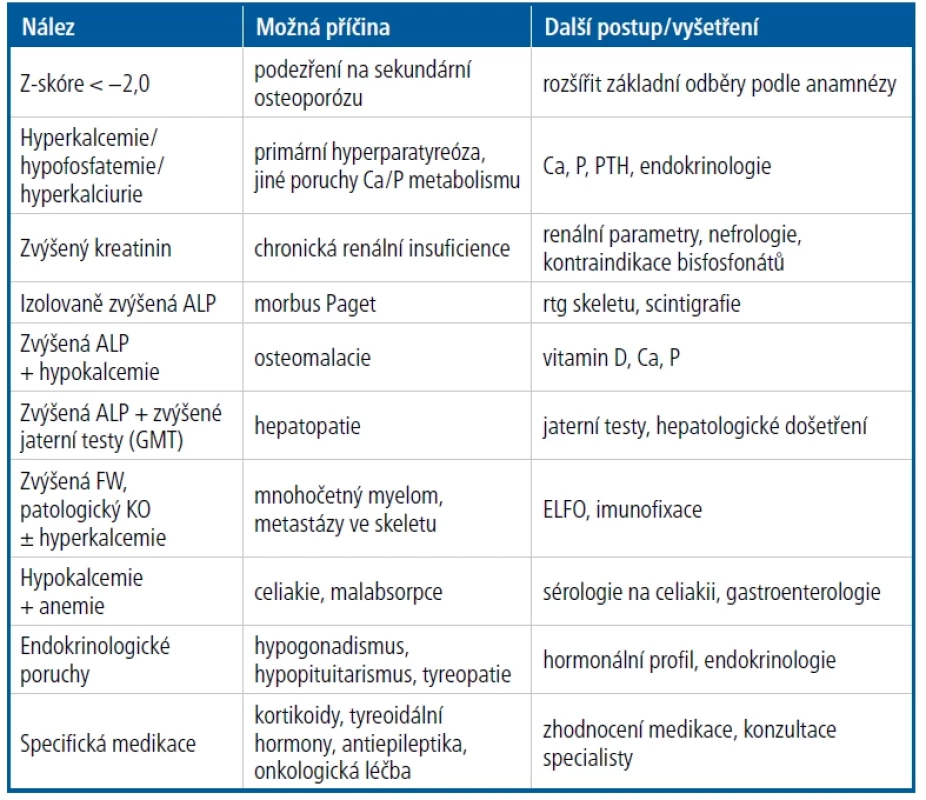 Diferenciální diagnostika osteoporózy u VPL