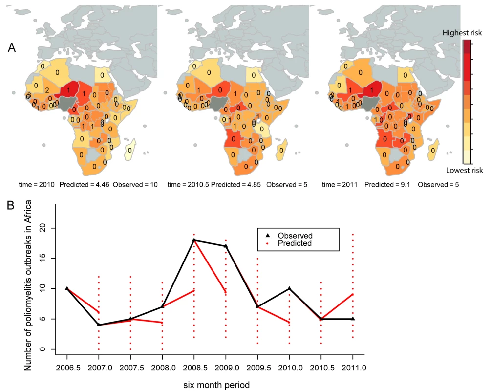 Six-month-ahead predictions and comparison to the observed number of outbreaks.