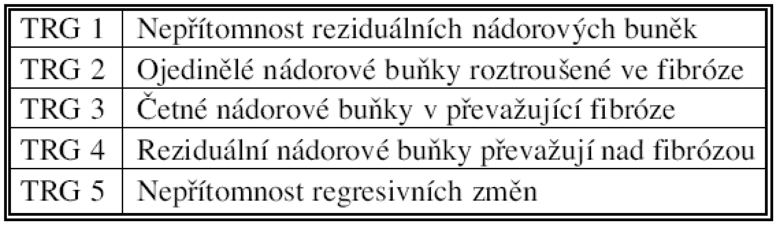 TRG (tumor regression grade)