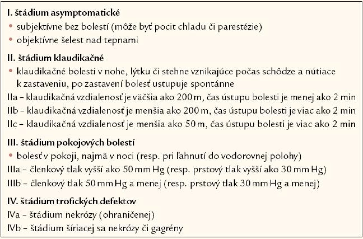 Funkčná klasifikácia PAO podľa Fontainea (upravená).